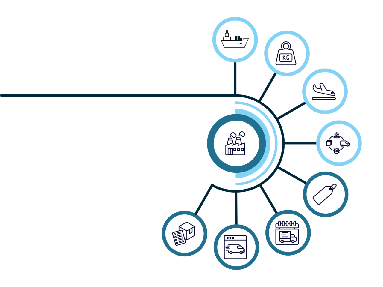 Your expert for data spaces - concircle